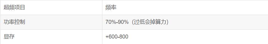 RTX 1080系列顯卡挖礦算力怎么設(shè)置？