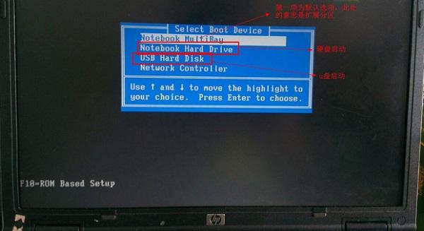 惠普笔记本电脑一键U盘启动快捷键是哪个？