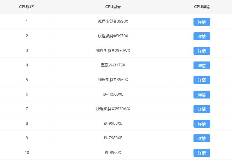 2021年9月最新CPU天梯图 2021最新最全CPU性能高清完整版