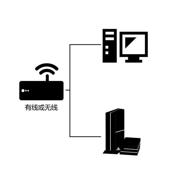 雷神加速器PS4游戲加速怎么設(shè)置？詳細(xì)教程在此