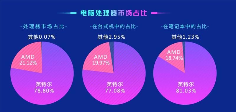 鲁大师跑分排行榜最新汇总 鲁大师2021年4月最新显卡性能排行榜