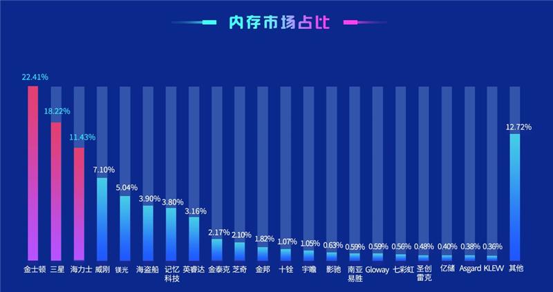 鲁大师跑分排行榜最新汇总 鲁大师2021年4月最新显卡性能排行榜