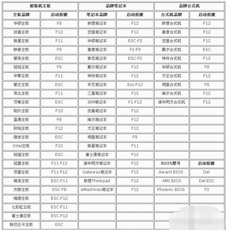 如何設置網(wǎng)絡喚醒開機？網(wǎng)絡喚醒開機設置方法