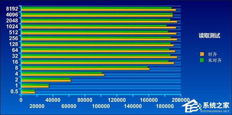 什么是4K对齐？SSD固态硬盘需要4K对齐吗？