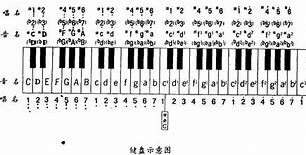 32位怎么升级成win10 64位吗 332位的win7升级到win102位升级Win10 64位的方法