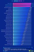 四款win7美化工具软件横评推荐