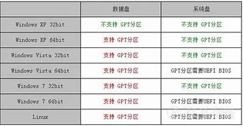 gpt分区能安装ghost GPT怎么装ggpt怎么ghost win7host系统才能引导成功