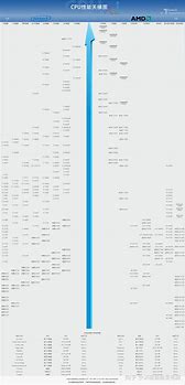 intel最新cpu和主板不能裝win7 不 還有一招