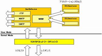 iis5.0完整安裝包win7版 32/64位 中文綠色免費(fèi)版下載[安全工具]