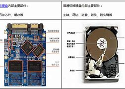 硬盤分區(qū)類型gpt和win7 分區(qū)表類型mbr有什么不同