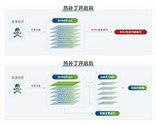 win7内网web服务器