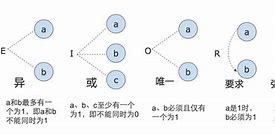 各个win 各个系统的区别