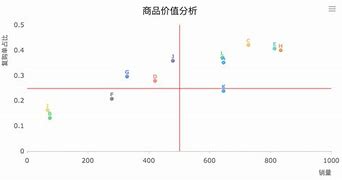 对比分析老电脑装xp还是win7纯净版好