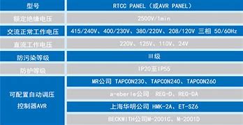 配置ics失败 win7