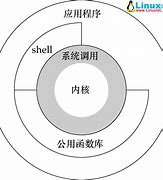 linux虚拟安装win7系统安装教程