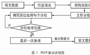 32位系统如何换64位