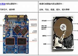 在固态硬盘ssd上安装win7系统的三种方法