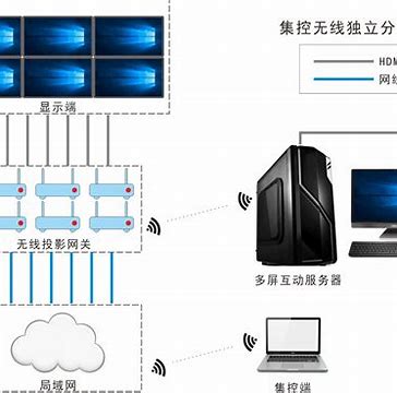 一win7 32位装64位双系统台电脑同时安装win7 是的你没看错 一个U盘即可搞定