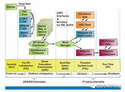 uefi安装win7卡在正在启动windows界面解决方法 系统卡在starting Windows界面怎么办