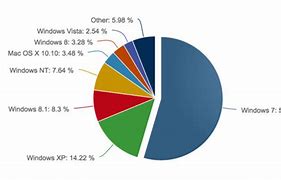 从win8降级到win7过程中需要考虑的一些事情