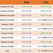 3t硬盤怎么分區(qū)裝win7 如何對3t硬盤進(jìn)行分區(qū)以安裝Win3t硬盤做win77