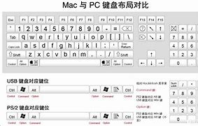 苹果与win7双系统