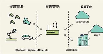 如何清理和关闭多余的win7系统服务