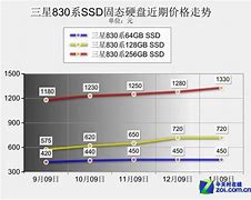 为何ssd硬盘安win7会intel固态硬盘改win7死机死机