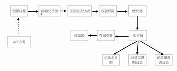 网络程序封包拦截 V1 2 绿色版