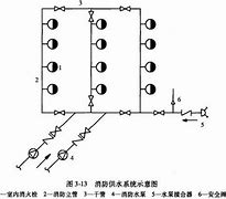 如何安装双系统win7和linux