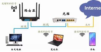 路由設置基本設置網(wǎng)絡異常是什么原因