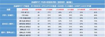 機(jī)械師px7怎么裝win7專業(yè)版 機(jī)械師PX7一鍵重裝win7系統(tǒng)教程機(jī)械師安裝win7會怎樣