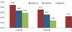 浅析windows 7旗舰版系统下无法识别usb设备的5个原因