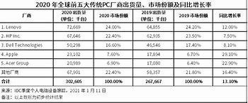 联想windows7专业版下载