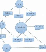 系统管理员设置了系统策略禁止进行此安装怎么办【解决方法】