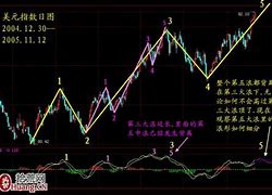 驅(qū)動(dòng)技巧：如何在pc端配置藍(lán)牙耳機(jī)