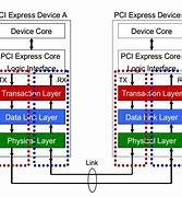 pcie設備重啟不能被識別