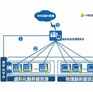 勒索病毒防护工具