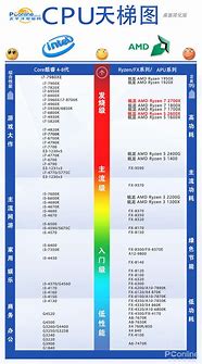 10代cpu能不能裝win7 十代CPU裝Win7方法