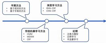 深度技术详解vhd虚拟硬盘安装win7 7系统