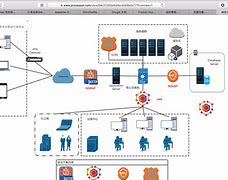 解決在mac的vmware 15 上Mac虛擬機(jī)不能全屏問題的解決