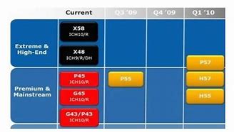 intel6代 規(guī)格