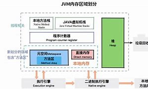 java虚拟机下载 java 软件