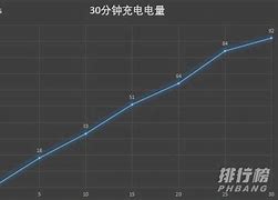 電源管理讓win7下載與待機(jī)完美解決的圖文介紹