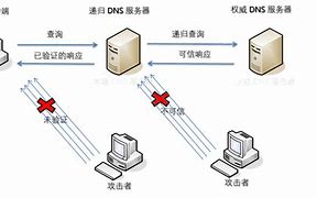 ip地址錯誤怎么辦 ip地址錯誤的修復方法