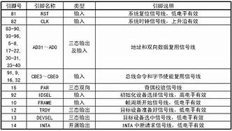 ch35x芯片pci卡转ＬＰＴ１ 打印口驱动程序